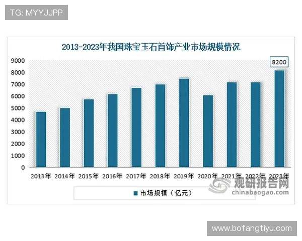 7M体育平台在2023年实现用户数突破千万引发行业关注