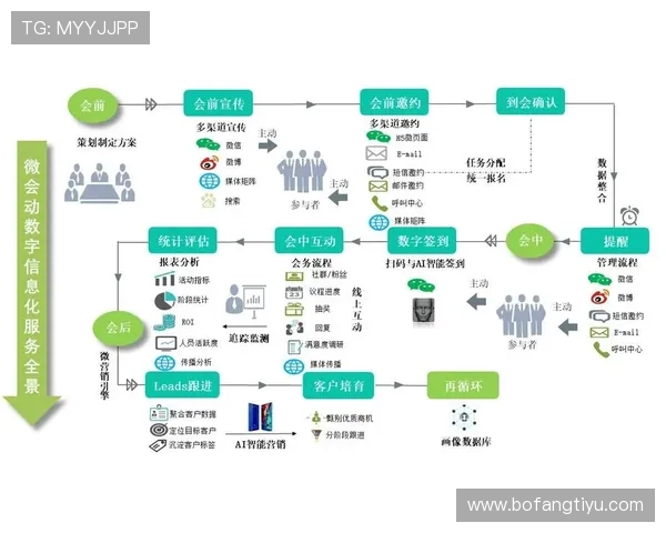乐鱼体育国际站全面升级用户界面，提升全球用户体验与互动参与感