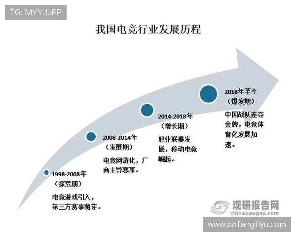 众博体育未来发展趋势:体育电竞融合创新模式与行业前景展望 众博体育未来发展趋势:体育电竞融合创新模式与行业前景展望
