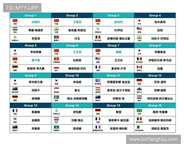 世界杯抽签现场直播在哪些电视台和网络平台同步播出